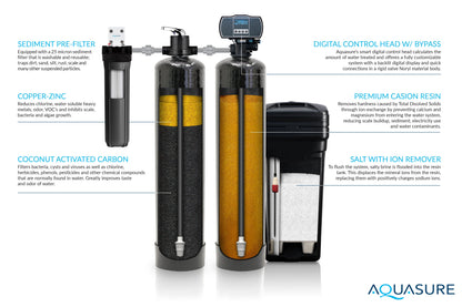 Aquasure Signature Elite | 600,000 Gallons Whole House Water Filter Treatment Bundle with 32,000 Grains Softener, 75 GPD Reverse Osmosis System - AS-SE600A