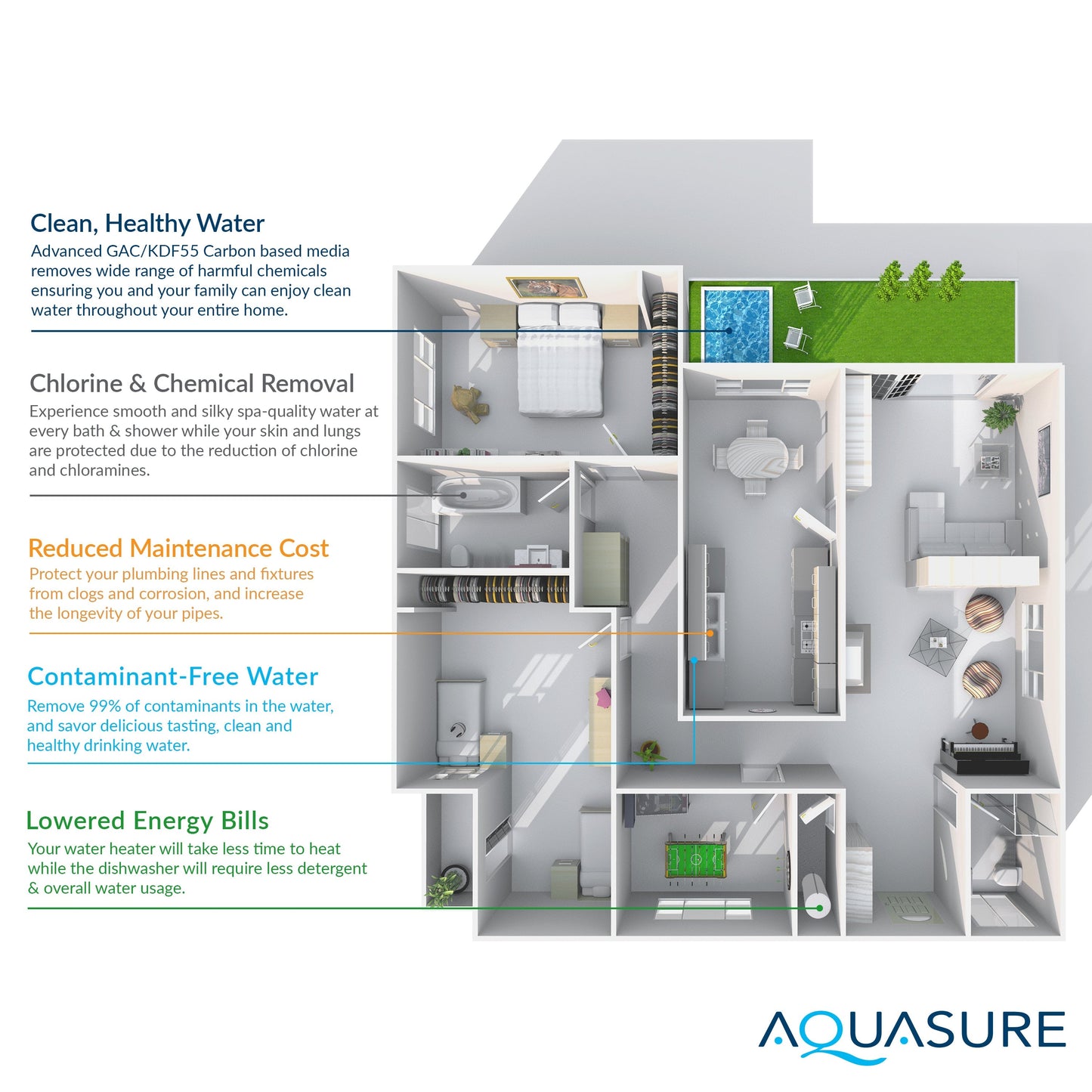 Aquasure Signature Elite | 600,000 Gallons Whole House Water Filter Treatment Bundle with 32,000 Grains Softener, 75 GPD Reverse Osmosis System - AS-SE600A