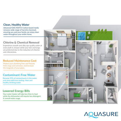Aquasure Signature Elite | 600,000 Gallons Whole House Water Filter Treatment Bundle with 32,000 Grains Softener, 75 GPD Reverse Osmosis System - AS-SE600A