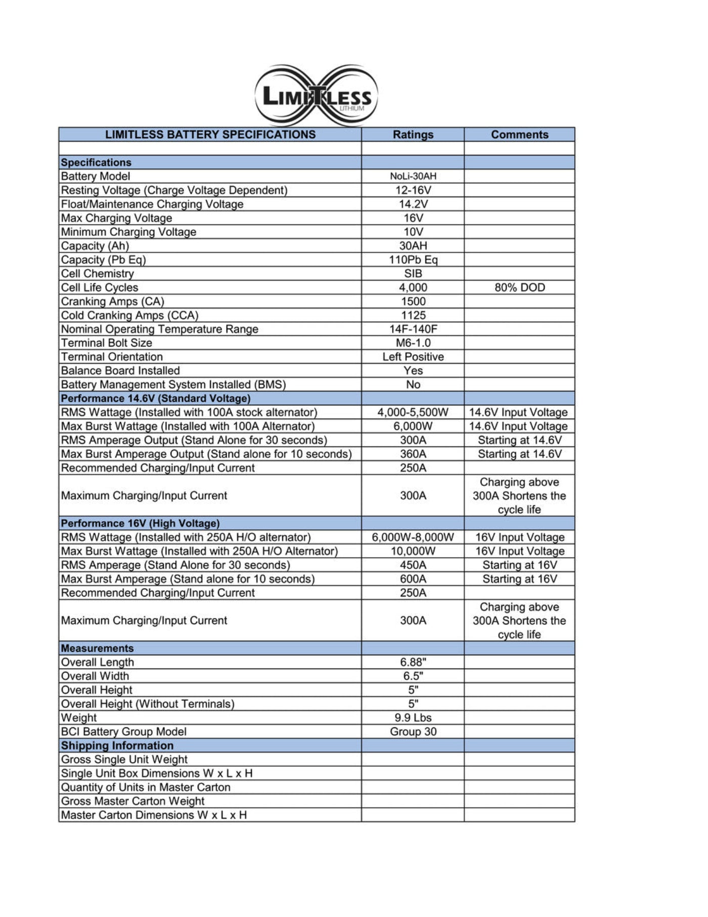 Limitless Lithium NoLi Sodium 30Ah Battery - No-Li 30AH