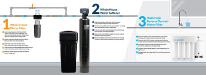 Aquasure Signature Pro Series 64K Ultimate Whole House Water Solution - 75 GPD Reverse Osmosis (RO) System - AS-WHF64D