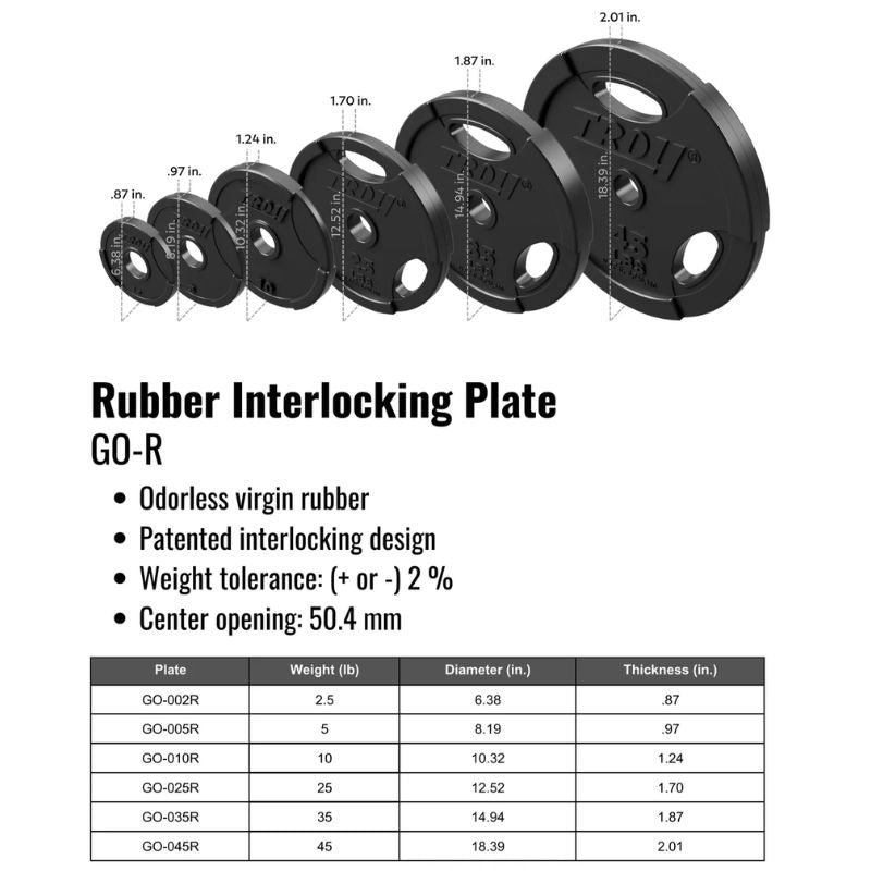 TROY Rubber Encased Olympic Grip Plate 255lb Set