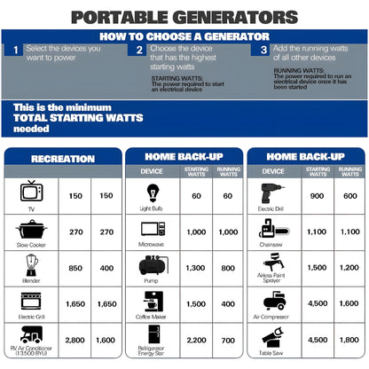 BILT HARD Generator 5500 Watt, Door Generators for Home Backup ual Fuel Quiet Inverter Generator with Electric Start, 120V NEMA 5-20R, NEMA TT-30R and 12V DC Output, 224cc Portable Outdand RV Ready - TGA-0253