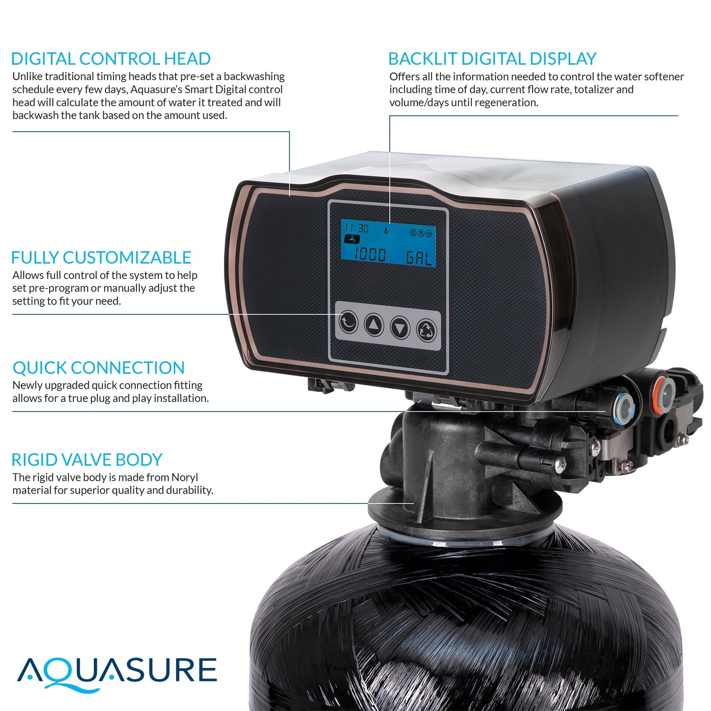 Aquasure Signature Pro Series 64K Ultimate Whole House Water Solution - 75 GPD Reverse Osmosis (RO) System - AS-WHF64D