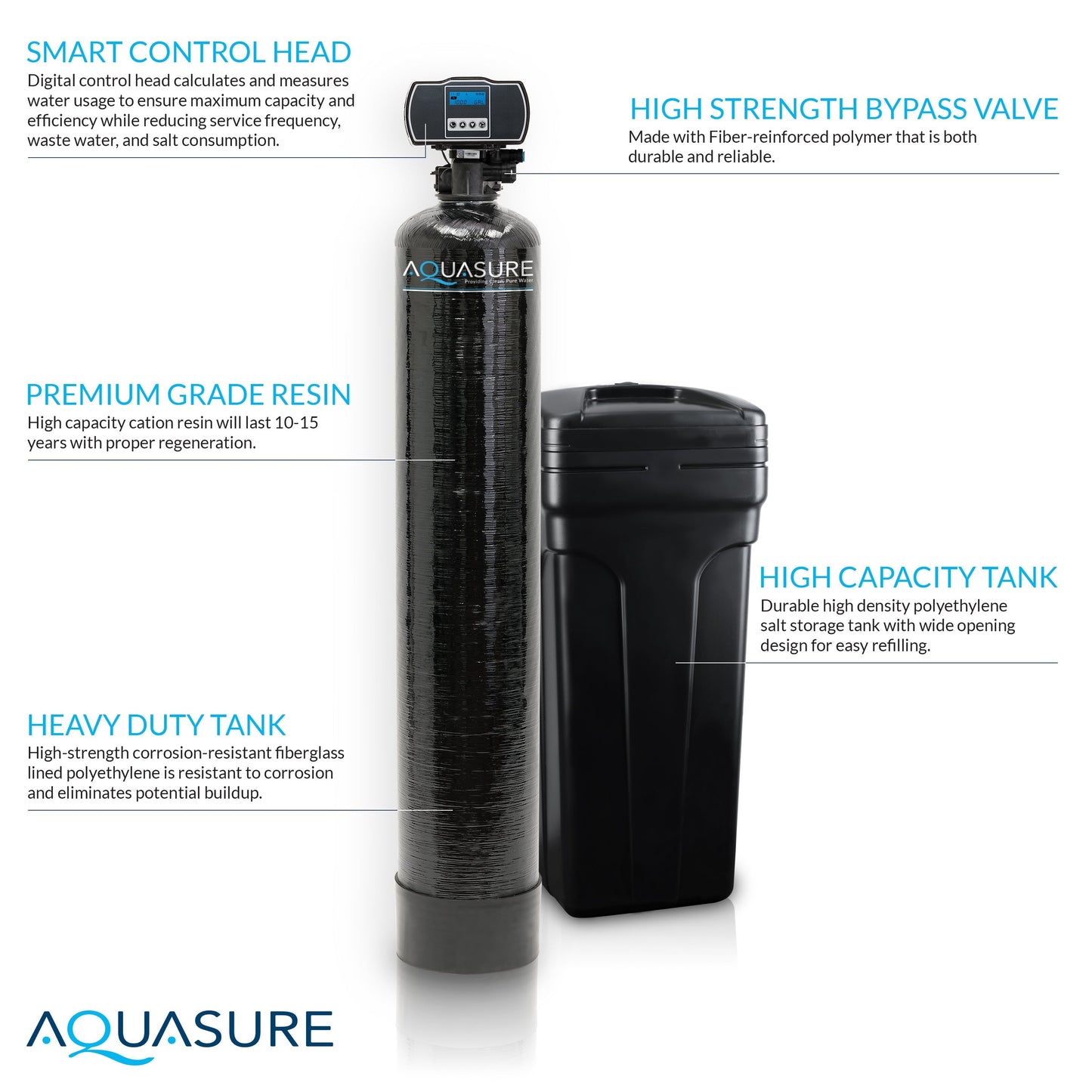 Aquasure Signature Pro | Whole House Water Filter Bundle with 72,000 Grains Softener, 75 GPD Reverse Osmosis System & Triple Purpose Pre-Filter - AS-WHF72D