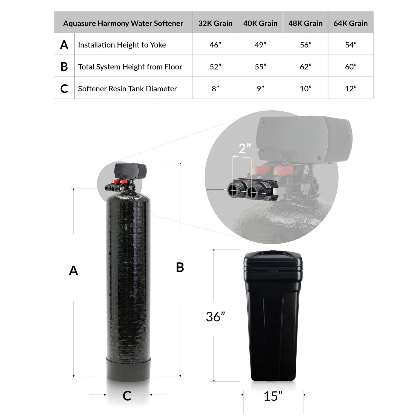 Aquasure Signature Pro | Whole House Water Filter Bundle with 72,000 Grains Softener, 75 GPD Reverse Osmosis System & Triple Purpose Pre-Filter - AS-WHF72D
