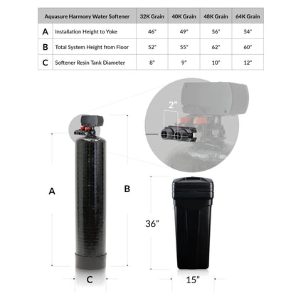 Aquasure Signature Pro | Whole House Water Filter Bundle with 72,000 Grains Softener, 75 GPD Reverse Osmosis System & Triple Purpose Pre-Filter - AS-WHF72D
