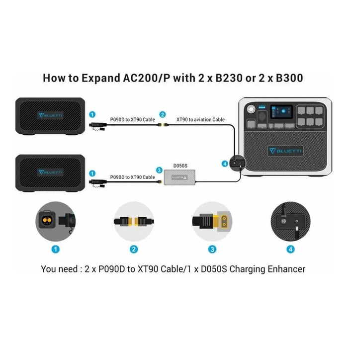 Bluetti AC200P 2,000W 2,000Wh Portable Power Station