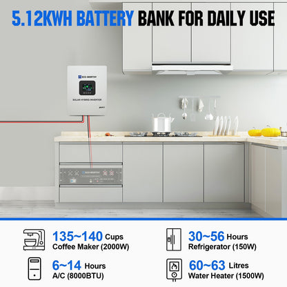 2340W 48V (12x195W) Complete MPPT Off Grid Solar Kit - GW-L02M195TM-SRNK5KU3U1-12