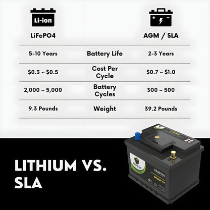 PowerTex2023 Toyota Venza L4 2.5LReplacement Car Battery BCI Group 47 Lithium LiFePO4 Automotive Powertex Battery - PTLG47-070