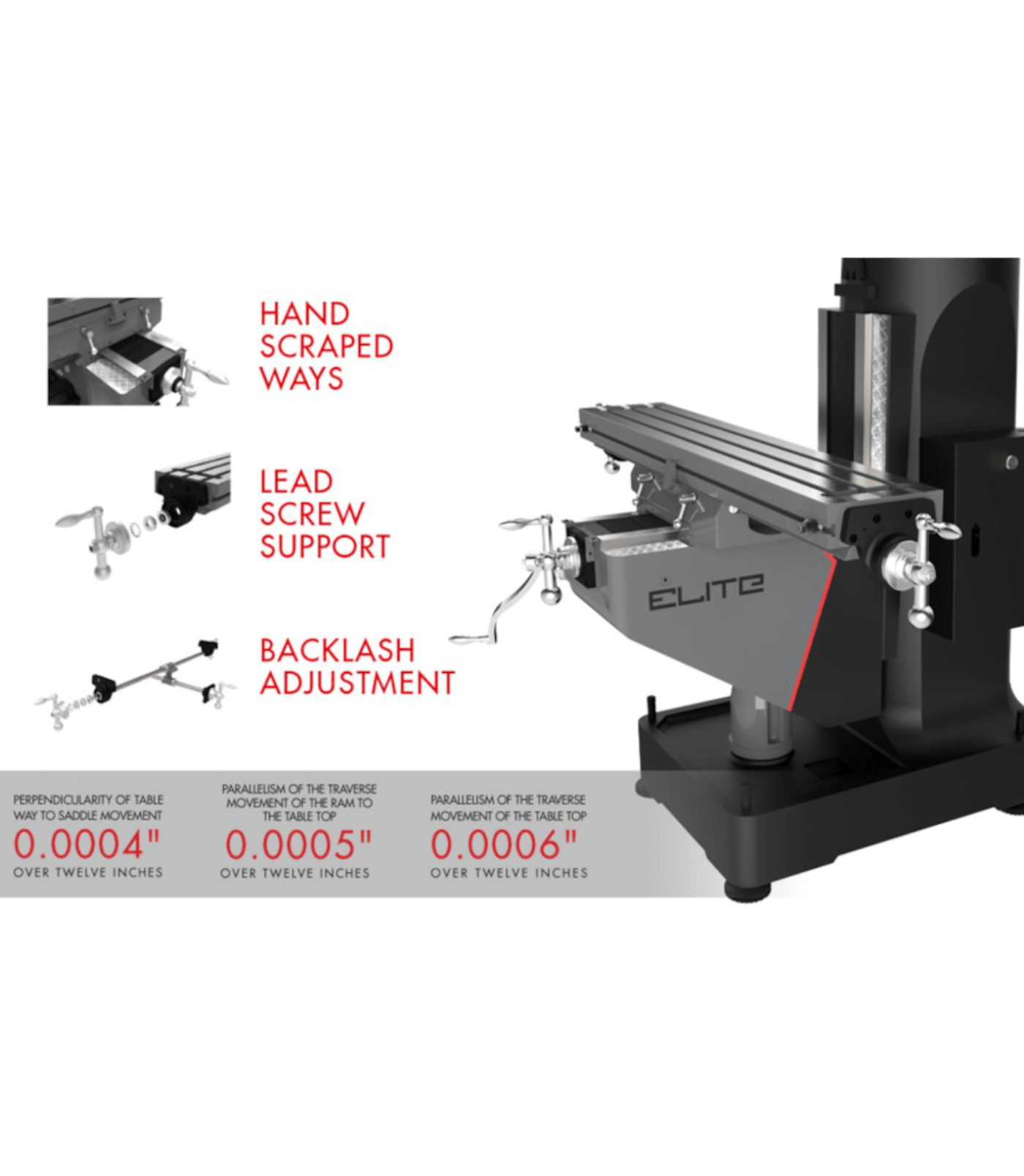 JET Elite ETM-949 Mill with 3-Axis ACU-RITE 303 (Quill) DRO - JT9-894137