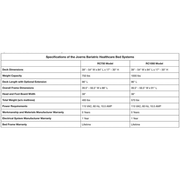 Joerns Healthcare RC Multi-Functional Bariatric Bed Package