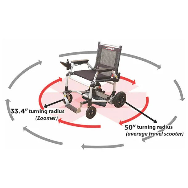 Journey Zoomer Chair With Detachable Frame Foldable Power Mobility Device