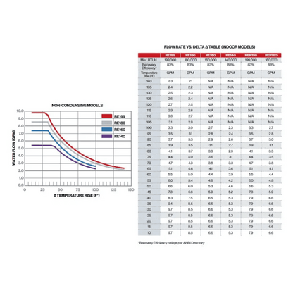 Rinnai RE Series 8.5 GPM Outdoor NCTWH - LP