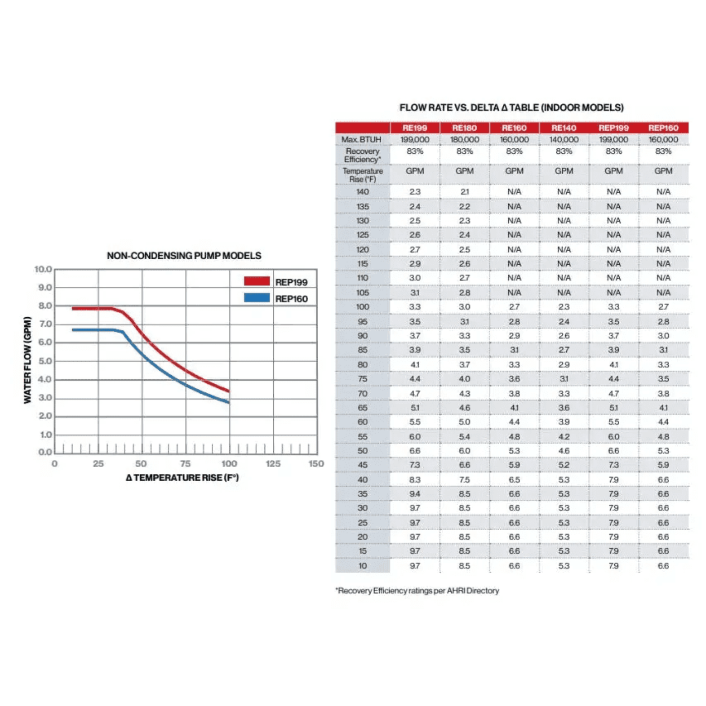 Rinnai RE Series with Smart-Circ 6.6 GPM Outdoor NCTWH with Recirculation and Pump, NG