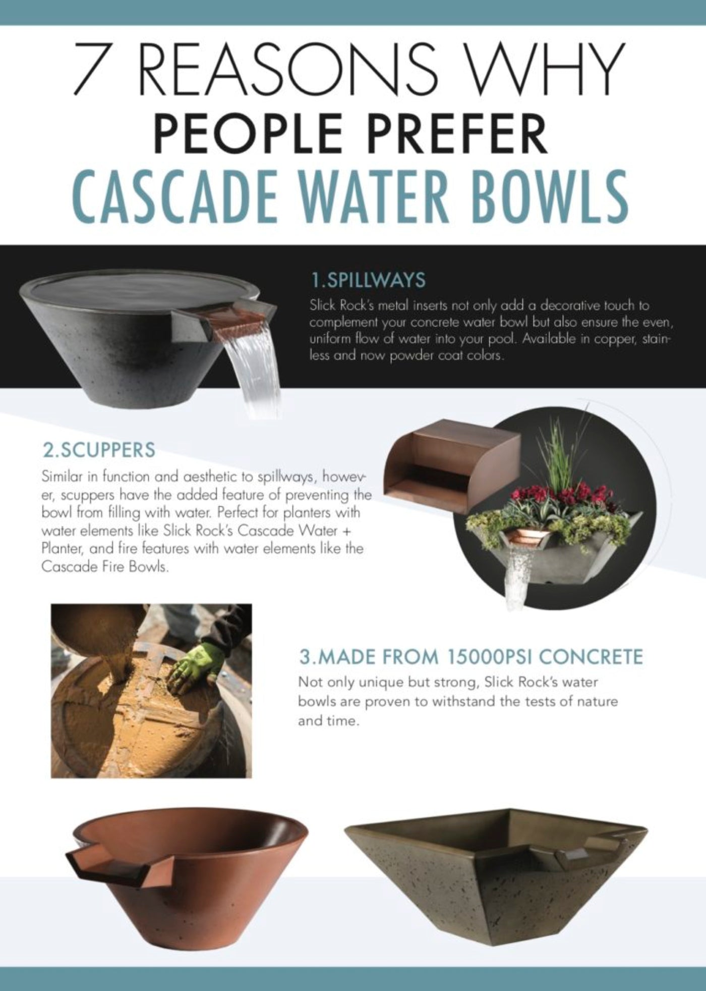 Slick Rock Concrete 29” Cascade Square Bowl + Copper Spillway - KCC29SSPC