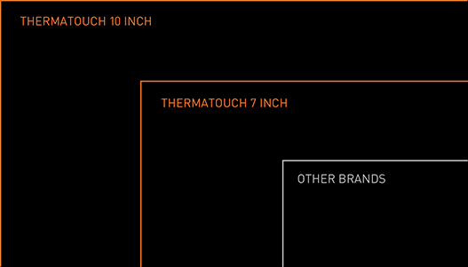 ThermaSol Waterproof 10" Smart Shower Controller The "ThermaTouch" Steam Shower Control Unit