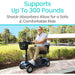 Vive Health Series A 4-Wheel Mobility Scooter